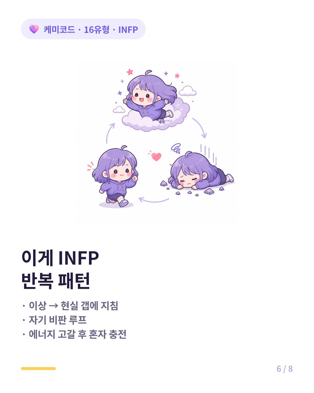 INFP가 자주 겪는 패턴 꿈 좇다가 자책 현실과 갭